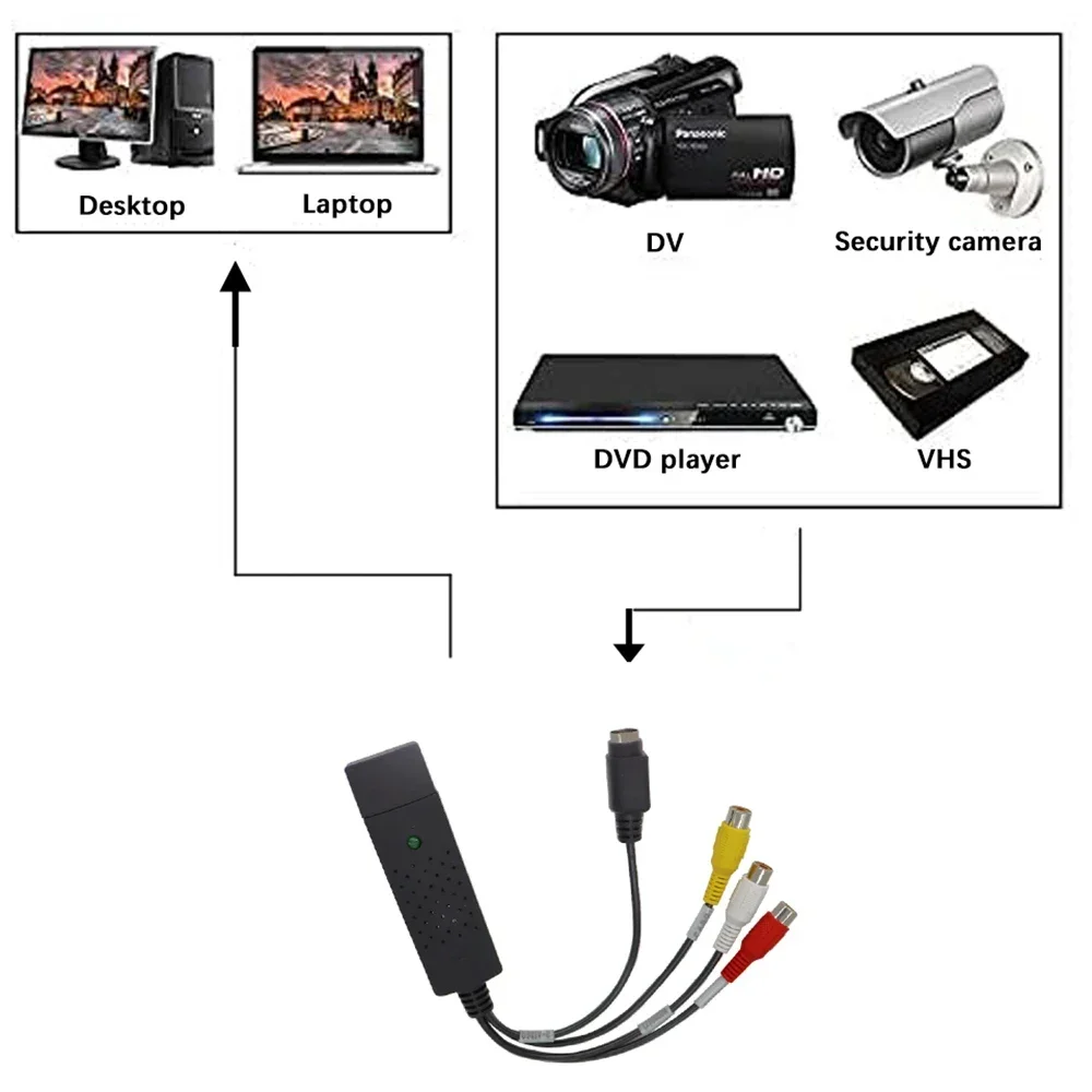 USB2.0 الصوت والفيديو بطاقة ال - مراجعة Sound Card Usb وسعره